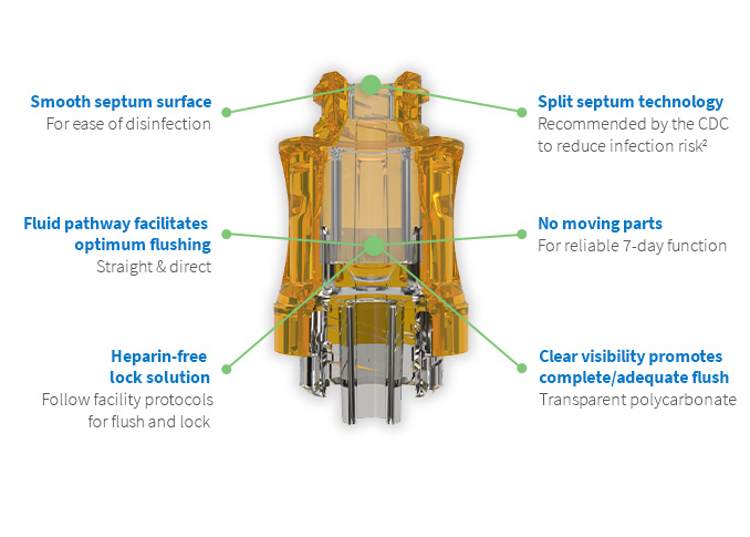 Features and Benefits