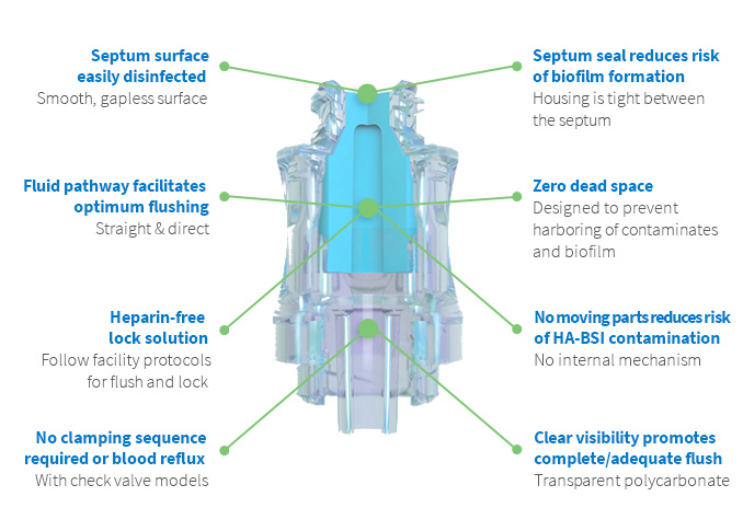 Q2 Features and Benefits